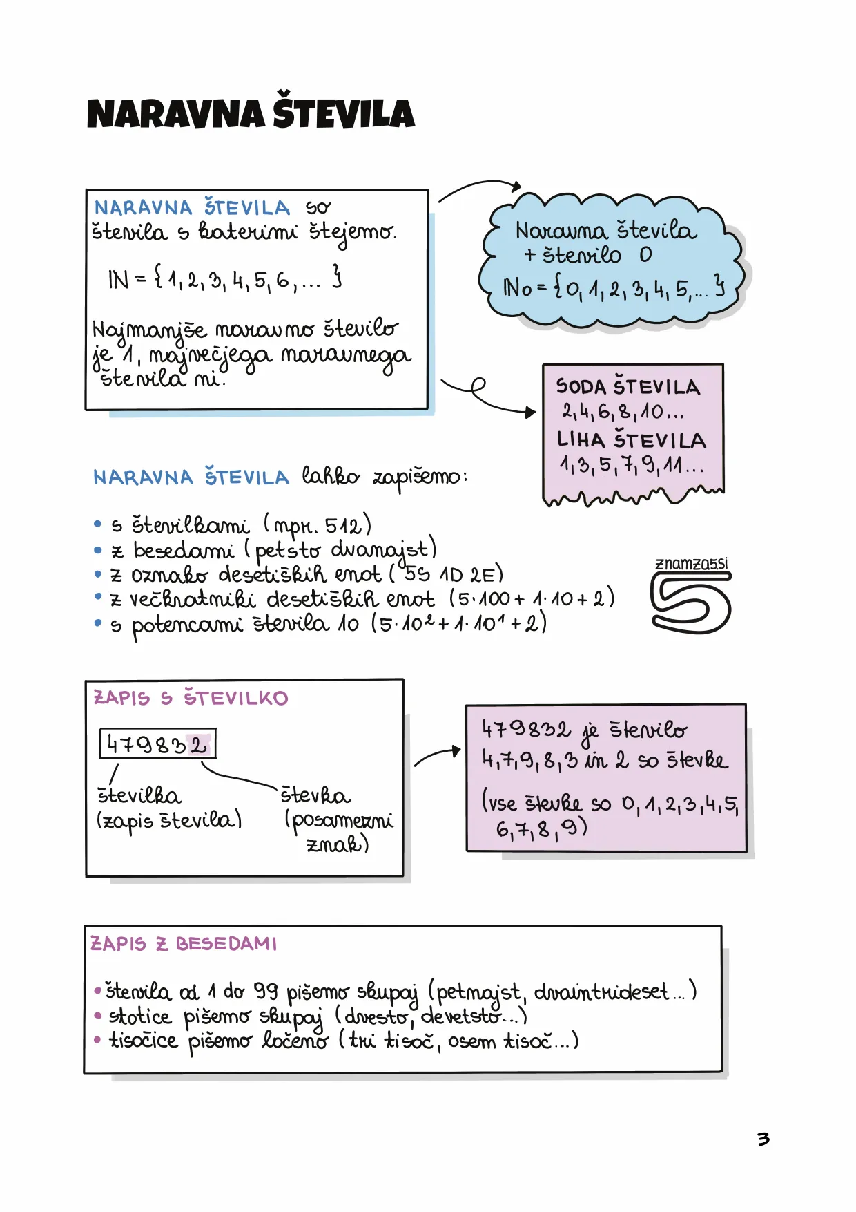 formule - naravna števila